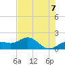 Pass-a-Grille Beach tide chart for Saturday, June 7, 2025