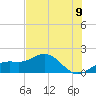 Pass-a-Grille Beach tide chart for Monday, June 9, 2025