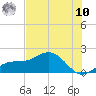 Pass-a-Grille Beach tide chart for Thursday, July 10, 2025