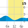 Pass-a-Grille Beach tide chart for Friday, August 15, 2025