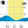 Pass-a-Grille Beach tide chart for Saturday, August 16, 2025