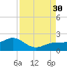 Pass-a-Grille Beach tide chart for Saturday, August 30, 2025