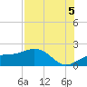 Pass-a-Grille Beach tide chart for Tuesday, August 5, 2025