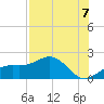 Pass-a-Grille Beach tide chart for Thursday, August 7, 2025