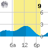 Pass-a-Grille Beach tide chart for Saturday, August 9, 2025