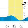 Pass-a-Grille Beach tide chart for Wednesday, September 17, 2025