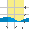Pass-a-Grille Beach tide chart for Monday, September 1, 2025