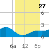 Pass-a-Grille Beach tide chart for Saturday, September 27, 2025