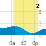 Pass-a-Grille Beach tide chart for Tuesday, September 2, 2025