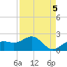 Pass-a-Grille Beach tide chart for Friday, September 5, 2025