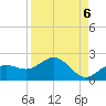 Pass-a-Grille Beach tide chart for Saturday, September 6, 2025
