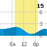 Pass-a-Grille Beach tide chart for Wednesday, October 15, 2025