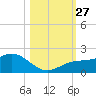 Pass-a-Grille Beach tide chart for Monday, October 27, 2025