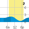 Pass-a-Grille Beach tide chart for Thursday, October 2, 2025