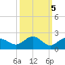 Pass-a-Grille Beach tide chart for Sunday, October 5, 2025