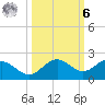 Pass-a-Grille Beach tide chart for Monday, October 6, 2025