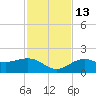 Pass-a-Grille Beach tide chart for Thursday, November 13, 2025