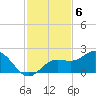 Pass-a-Grille Beach tide chart for Thursday, November 6, 2025