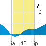 Pass-a-Grille Beach tide chart for Friday, November 7, 2025