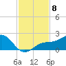 Pass-a-Grille Beach tide chart for Saturday, November 8, 2025