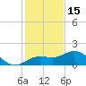 Pass-a-Grille Beach tide chart for Monday, December 15, 2025