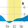 Pass-a-Grille Beach tide chart for Saturday, December 6, 2025