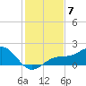 Pass-a-Grille Beach tide chart for Sunday, December 7, 2025