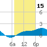 Pass-a-Grille Beach tide chart for Thursday, January 15, 2026