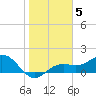 Pass-a-Grille Beach tide chart for Monday, January 5, 2026