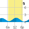 Pass-a-Grille Beach tide chart for Thursday, March 5, 2026