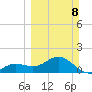 Pass-a-Grille Beach tide chart for Sunday, March 8, 2026