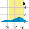 Pass-a-Grille Beach tide chart for Monday, March 9, 2026