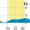Pass-a-Grille Beach tide chart for Saturday, April 11, 2026