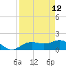 Pass-a-Grille Beach tide chart for Sunday, April 12, 2026