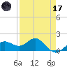 Pass-a-Grille Beach tide chart for Friday, April 17, 2026