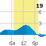 Pass-a-Grille Beach tide chart for Sunday, April 19, 2026