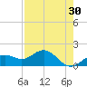 Pass-a-Grille Beach tide chart for Thursday, April 30, 2026