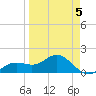 Pass-a-Grille Beach tide chart for Sunday, April 5, 2026
