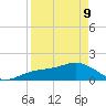 Pass-a-Grille Beach tide chart for Thursday, April 9, 2026