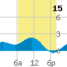 Pass-a-Grille Beach tide chart for Friday, May 15, 2026