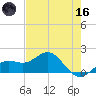 Pass-a-Grille Beach tide chart for Saturday, May 16, 2026