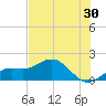 Pass-a-Grille Beach tide chart for Saturday, May 30, 2026