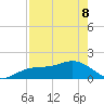 Pass-a-Grille Beach tide chart for Friday, May 8, 2026
