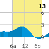 Pass-a-Grille Beach tide chart for Saturday, June 13, 2026