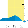 Pass-a-Grille Beach tide chart for Monday, June 1, 2026