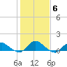Patchogue tide chart for Saturday, November 6, 2021