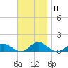 Patchogue tide chart for Monday, November 8, 2021