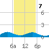 Patchogue tide chart for Monday, February 7, 2022