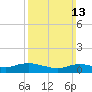 Patchogue tide chart for Sunday, March 13, 2022