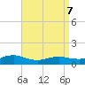 Patchogue tide chart for Thursday, April 7, 2022